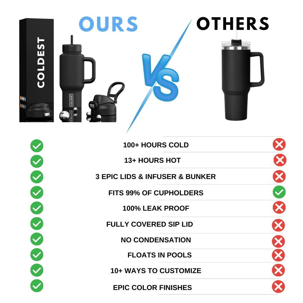 COLDEST 36oz Limitless Ultra v8 insulated stainless steel tumbler with handle – view 5